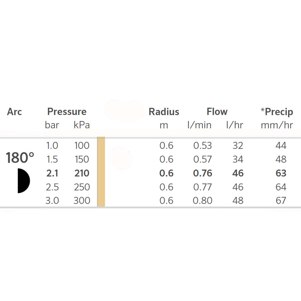 eap-73 2h nozzle chart