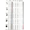 mp1000 chart flow