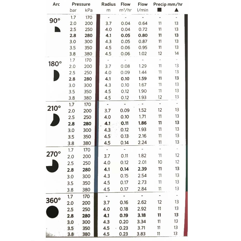 mp1000 chart flow