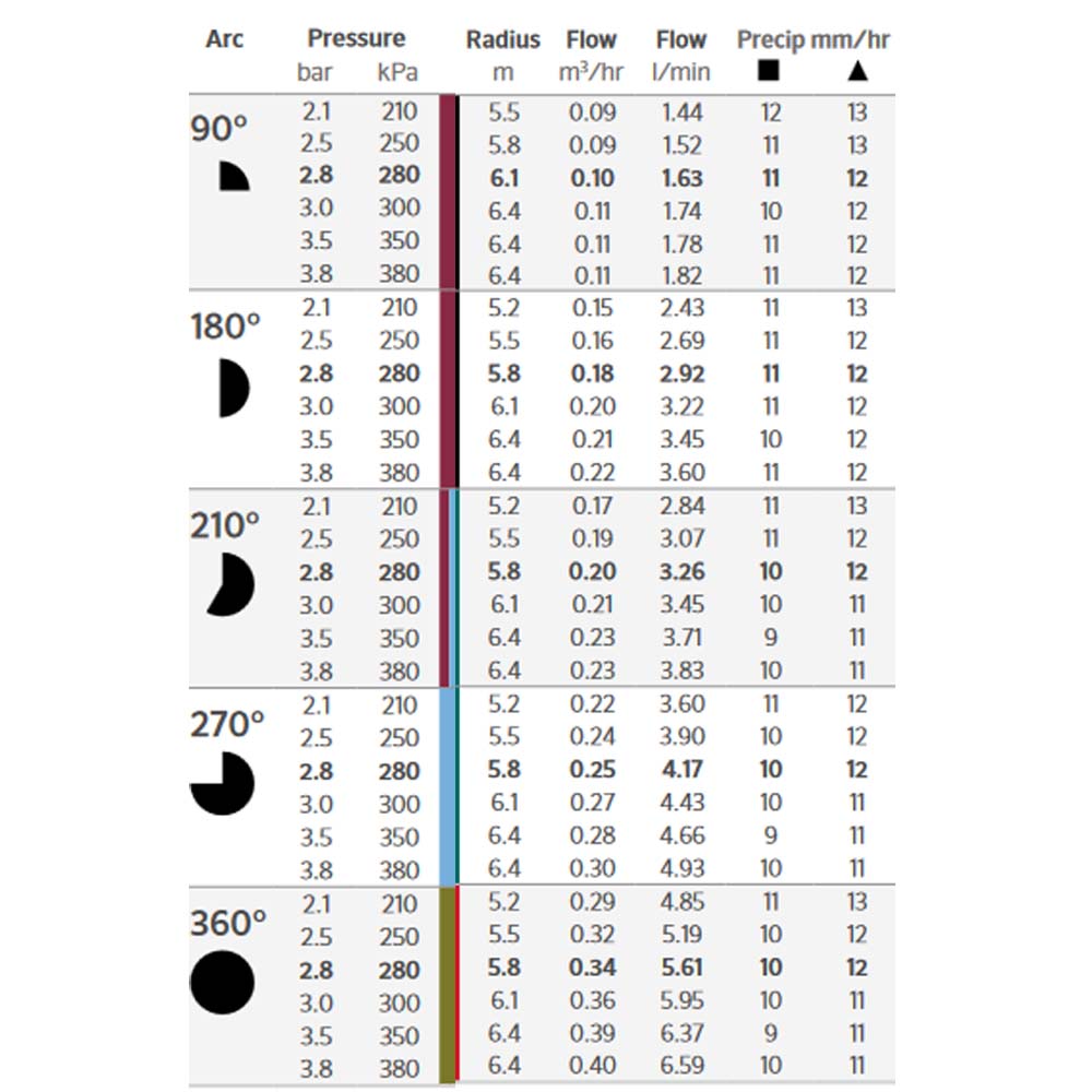 mp2000 chart flow