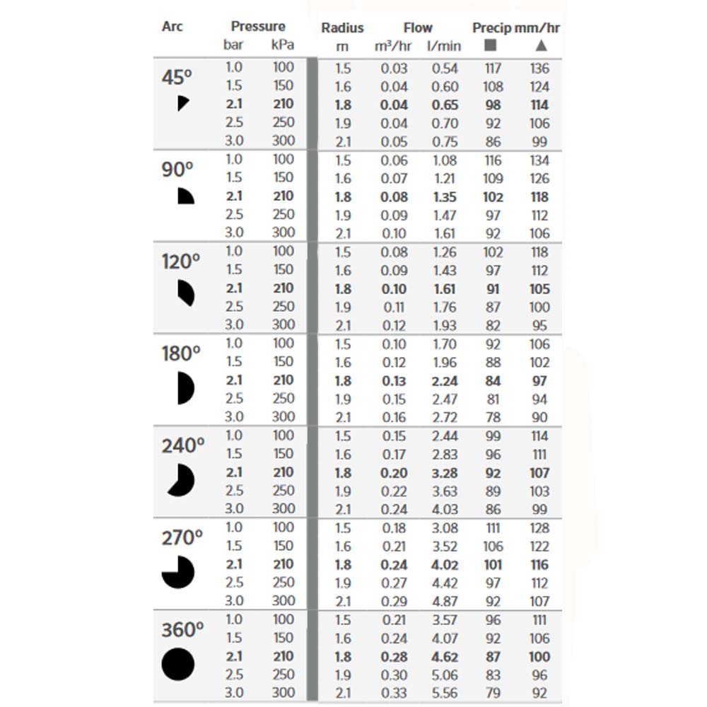eap-24 6A chart flow nozzle