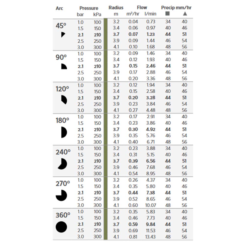eap-54b chart