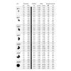 eap-54c chart