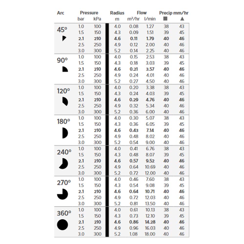 eap-54c chart