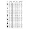eap-54d chart