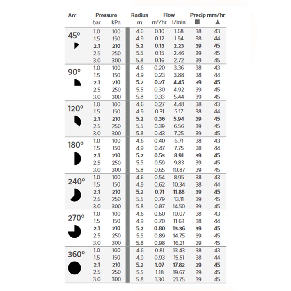 eap-54d chart